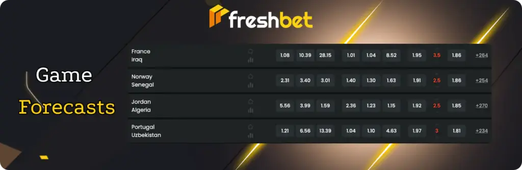 World Cup 2026 Betting Game Forecasts